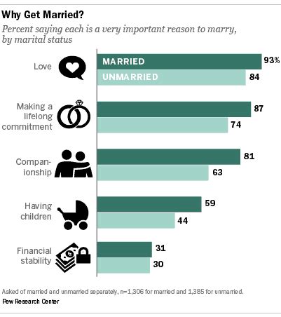 married bhabhi|What the data tells us about love and marriage in India